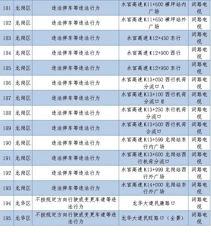 电子警察启用公示在哪里可以看到,16套电子警察抓拍系统