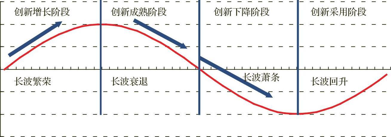 人的命运都被安排了,普通人如何抓住康波周期