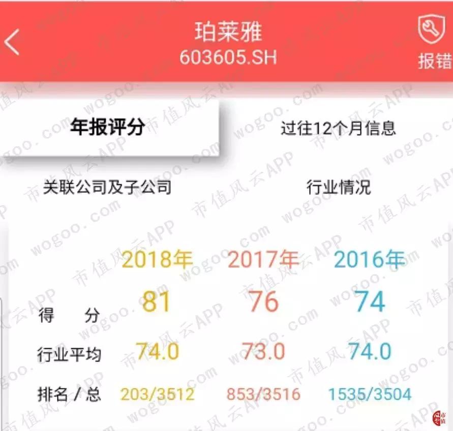 珀莱雅美妆内容,珀莱雅美妆销量排行