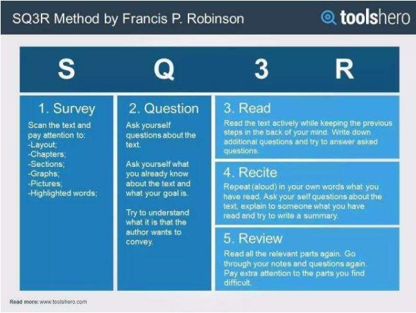 「精」世界四大学习法（全文共4141字）