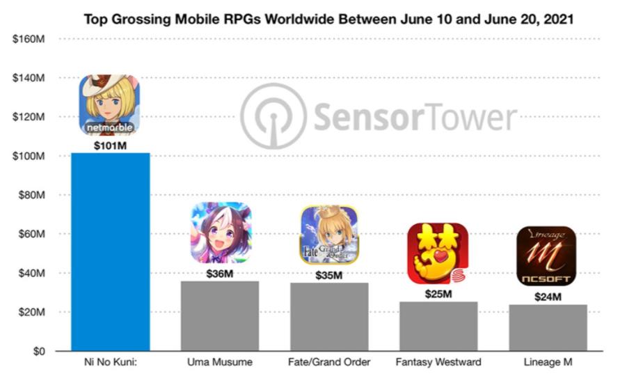 韩国手游如此吸金？改名卡卖200块一张，商店出了558个礼包