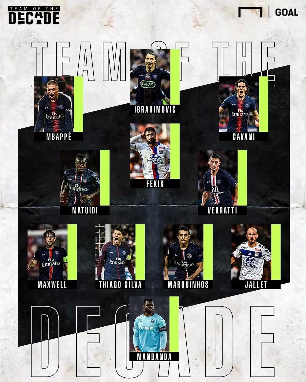 天足10年最佳阵容,天足近20年最佳阵容