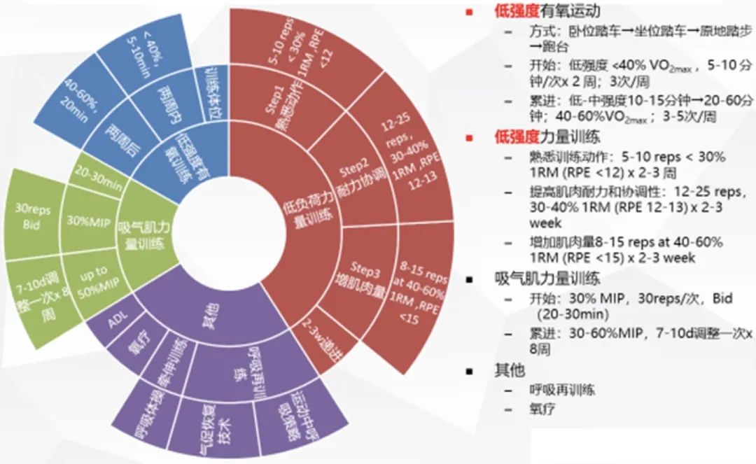 肺动脉高压患者咳嗽有血去哪治疗,肺动脉高压患者能进行呼吸康复吗