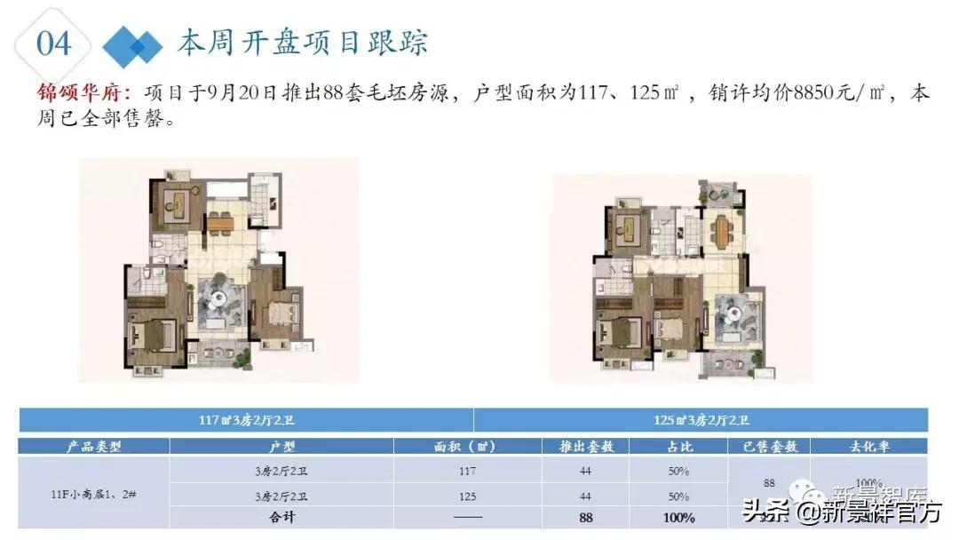 楼市周报最新行情,楼市动态2024