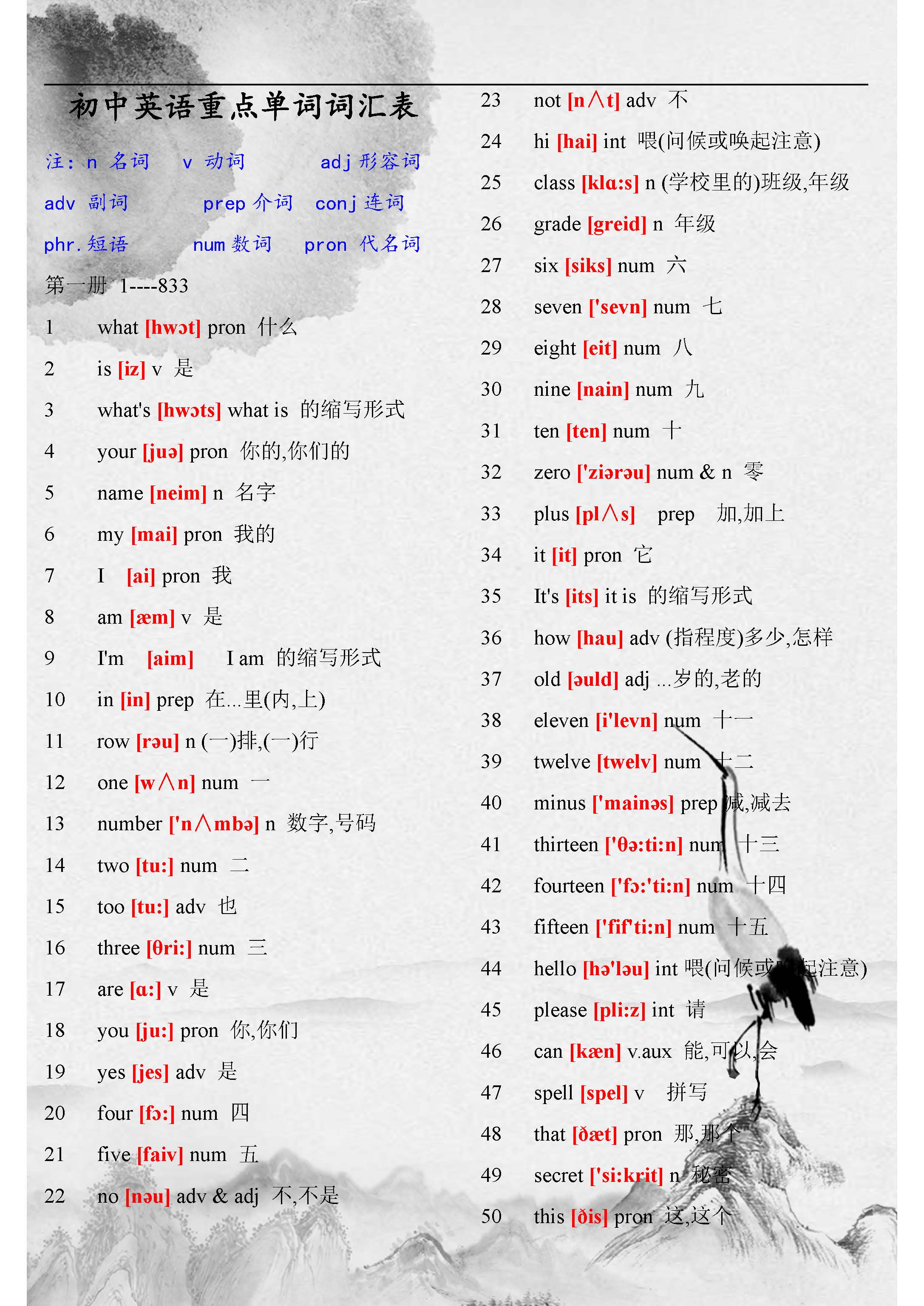老教师的英语单词,初中英语老师整理的知识点