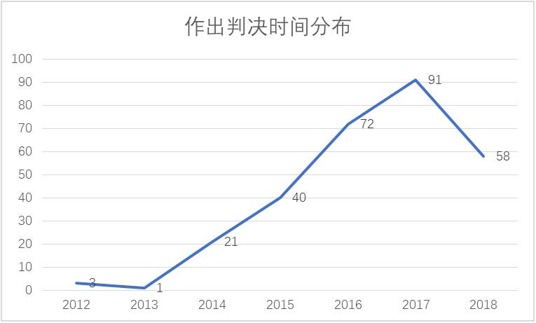 汽车融资租赁公司财务风险,融资租赁汽车有哪些风险点