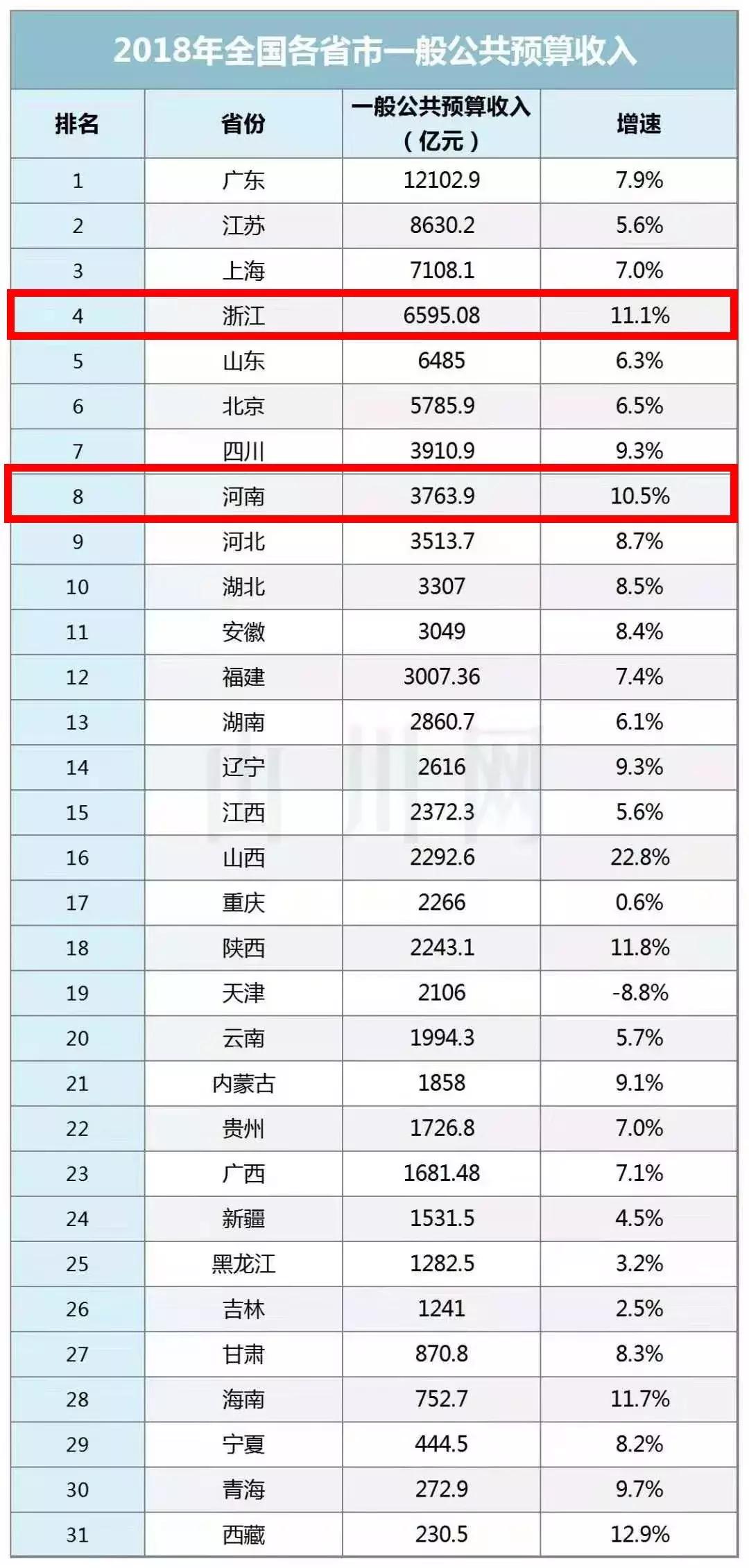 郑州房价在全国的排名如何,郑州房价排名前十名小区