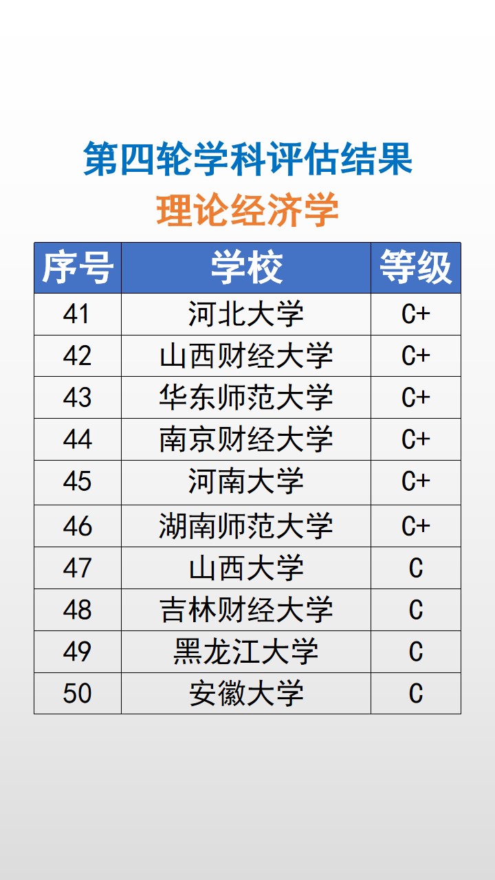 专业课程金融系,金融学专业是冷门专业吗