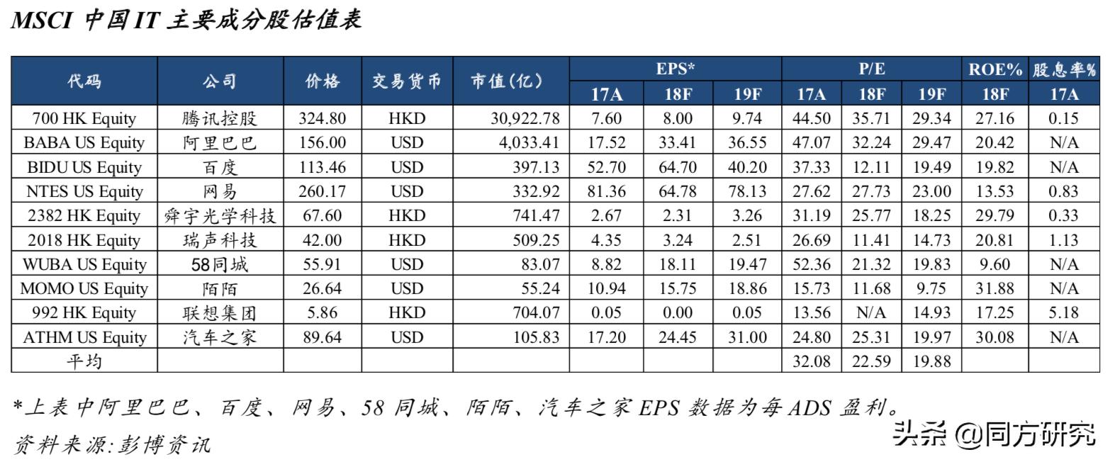 「TMT行业周报20190524」台积电发声正常供货华为