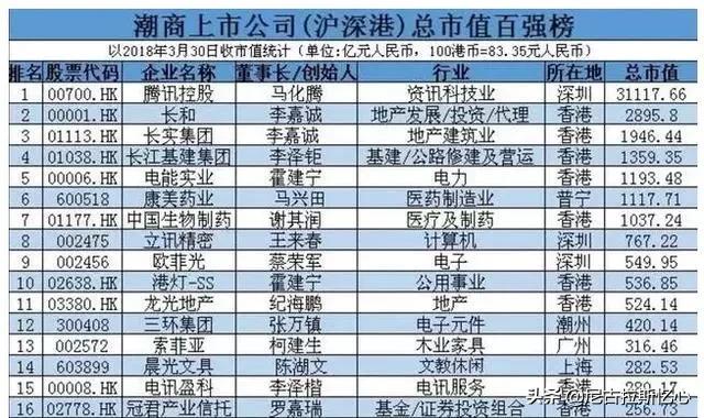 中国古代四大商帮徽商,中国古代三大商派之首