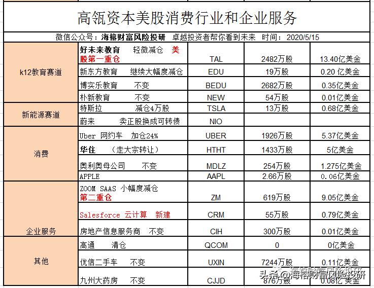 高瓴资本进入一家低估值眼科和呼吸科赛道公司
