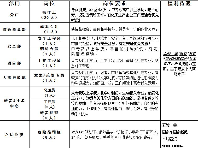 安庆市安泰最新工作招聘信息,八大国企最新招聘信息