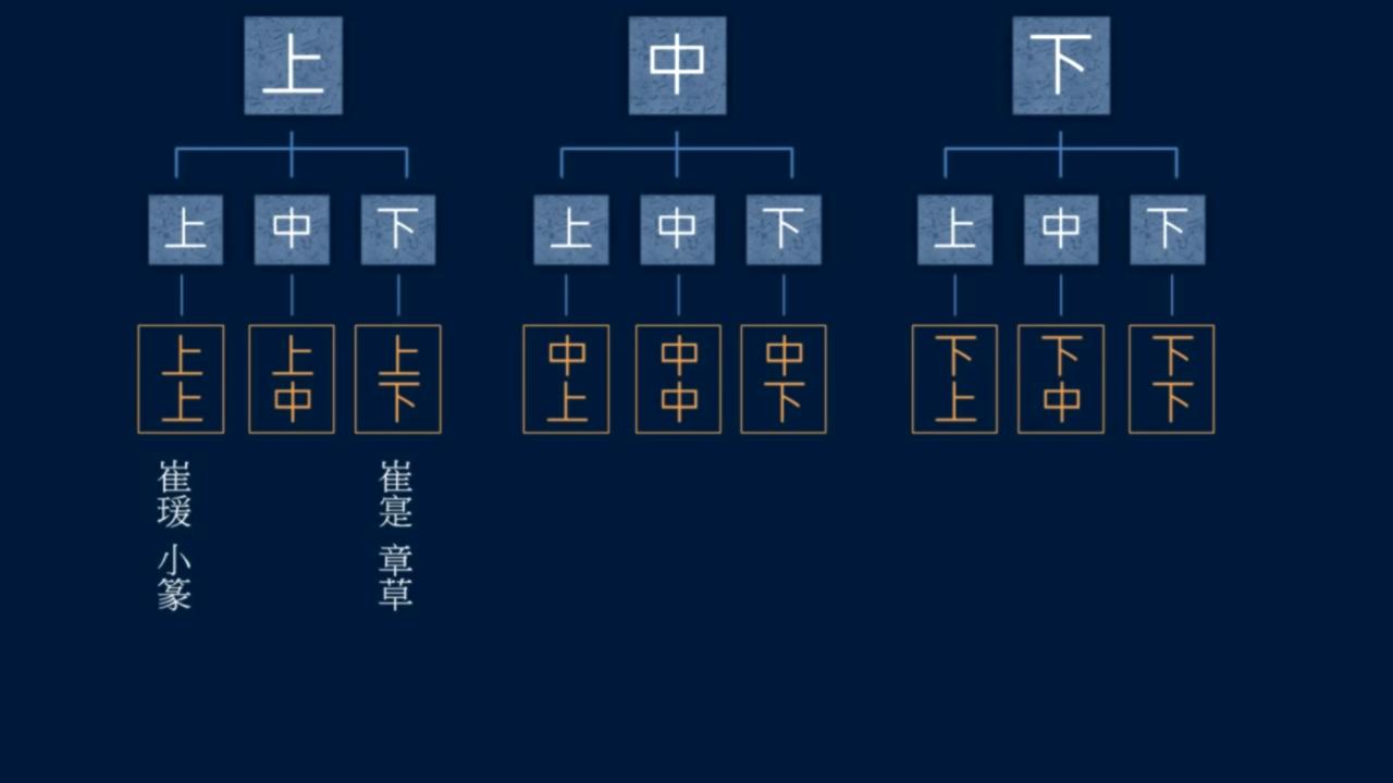 黄简讲书法笔法篇,黄简讲书法九级课程全部视频