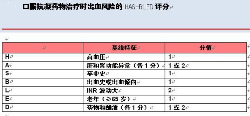 房颤病人吃华法林验血1.85可以吗,房颤吃华法林2次严重出血怎么办