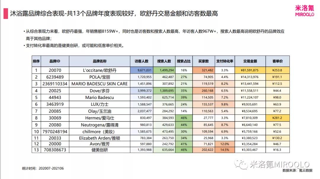 沐浴露市场分析加前景分析,2023年沐浴露行业趋势