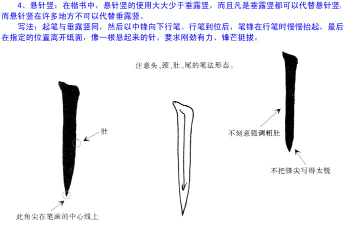 欧阳询楷书毛笔字入门基本笔画,欧阳询楷书九成宫基本笔画怎么写