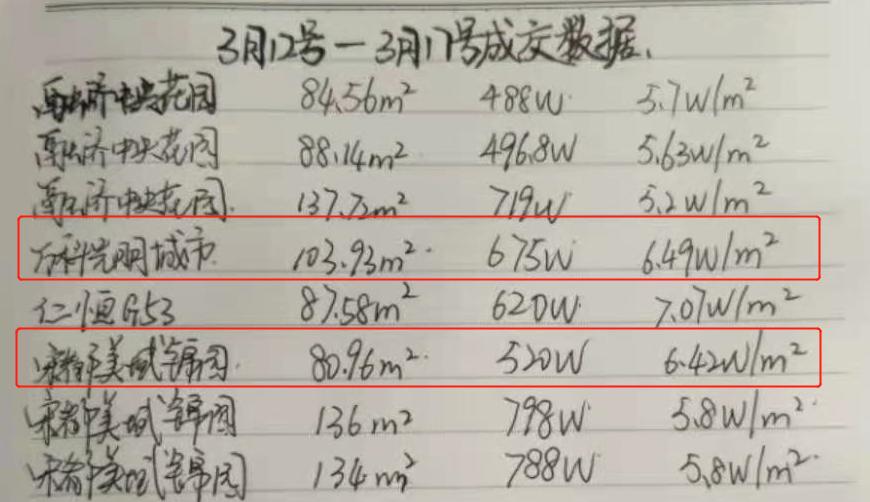 河西中二手房推荐,二手房成交价突破6万