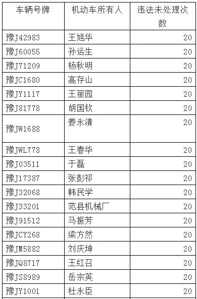 濮阳交通违法处罚,濮阳严查交通违章
