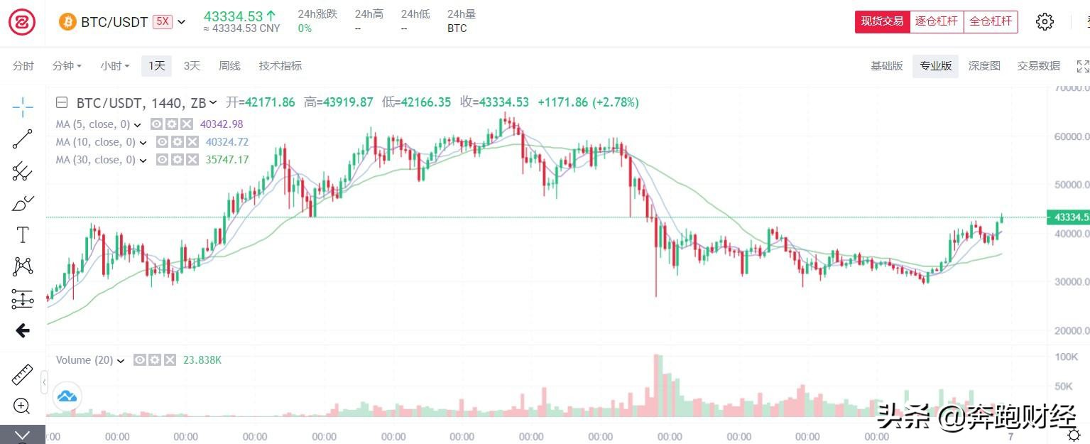 3分钟了解什么是加密货币,什么是加密货币的主流币