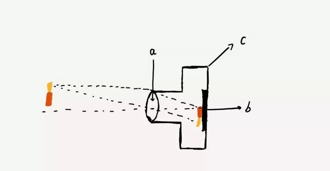 摄影新手入门相机500元,初学者摄影买什么相机最好
