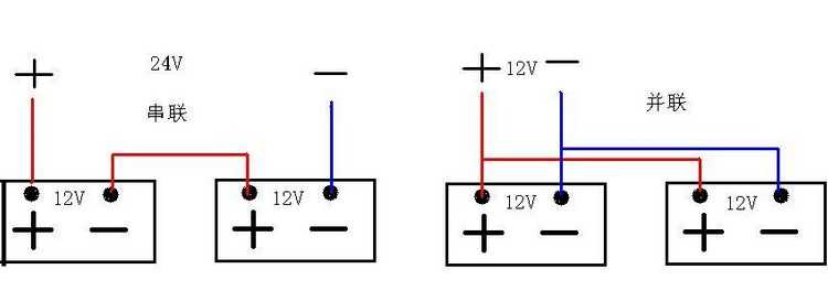 电动车锂电池饿死了怎样能激活,电动车自动投币充电怎么使用教程