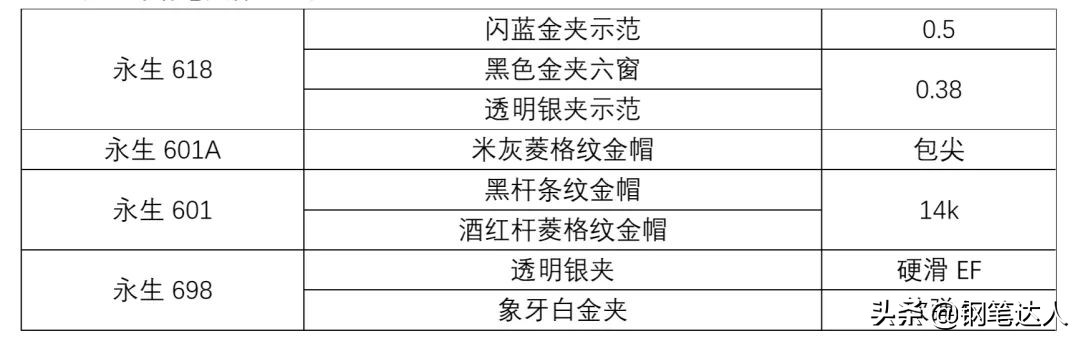 永生钢笔601哪个尖好,国产钢笔排行榜前十名永生品牌