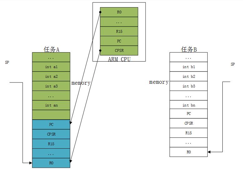 arm嵌入式linux系统开发完整版,基于arm的简单项目