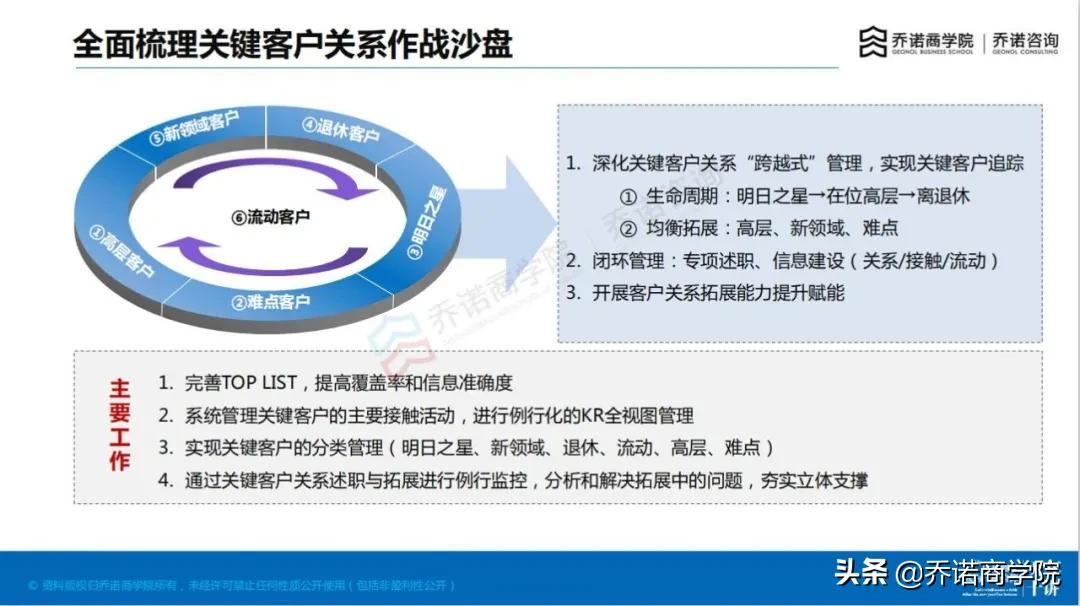 当销售快扛不住了,当销售没有前途