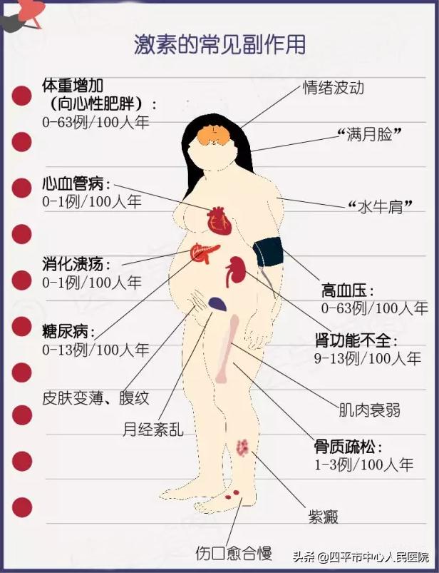 长期吃激素药的注意事项,长期使用激素要注意什么