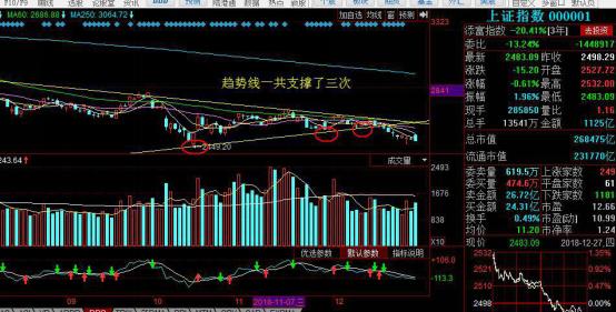 老股民看盘技巧和方法,基础炒股看盘技巧