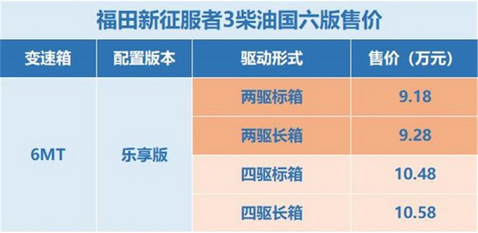 2020年遵义江淮皮卡价格表,未来上市15-20万最新款皮卡