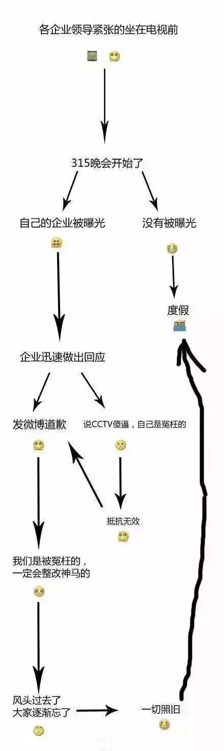 如果公司上了315黑名单，该怎样设计公关海报？