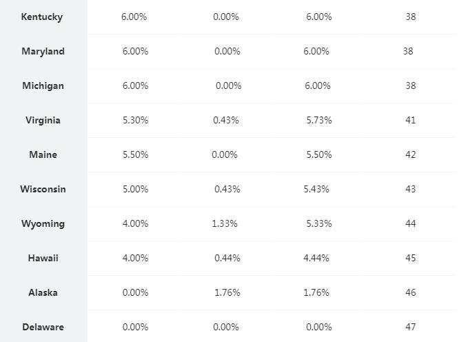 美国买东西都要额外付税吗,美国日常买东西有税吗