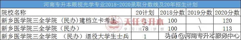 2019河南医学类专升本,河南专升本医学类有哪些学校