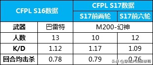 m200幻神比一般的m200好在哪,幻神m200和普通m200的有什么区别
