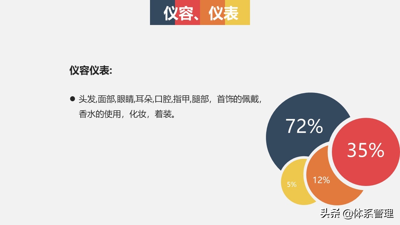 仪容仪表的礼仪正反面案例ppt模板,商务礼仪整理仪容仪表