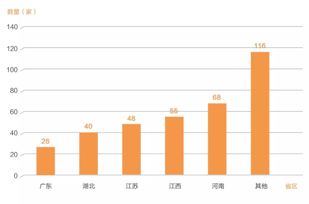 口罩市场现状分析,口罩产品状况分析