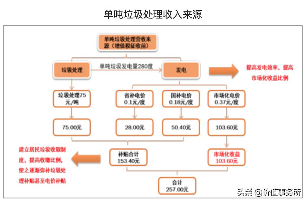 如何布局垃圾分类概念股,垃圾分类长期利好个股