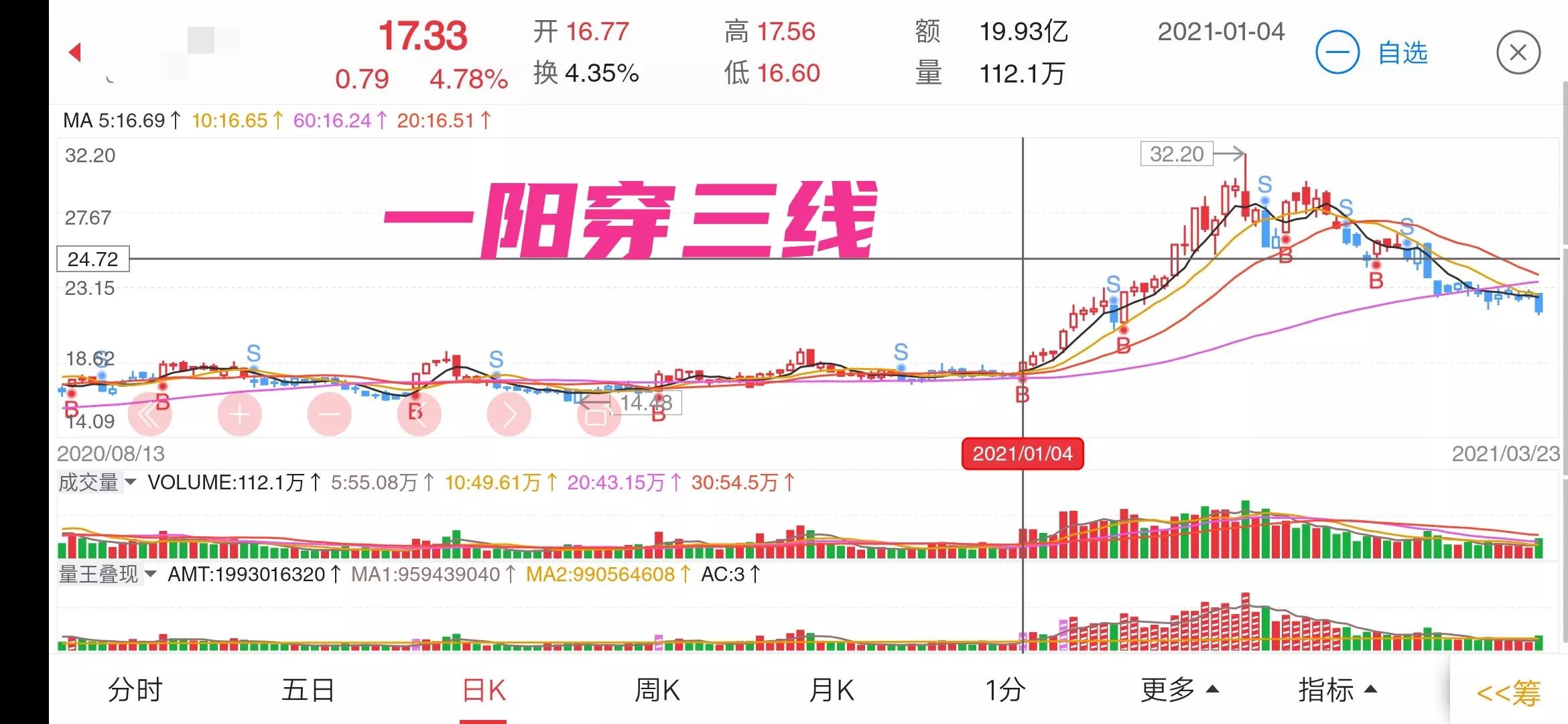 超级强势股起涨前的量价特征,温故知新谈股市
