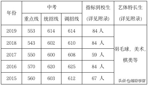 成都初升高：深度解析，九外VS九光，哪个更好？