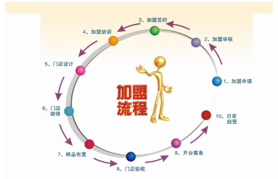 铸铝防爆门加盟,铸铝门十大品牌加盟