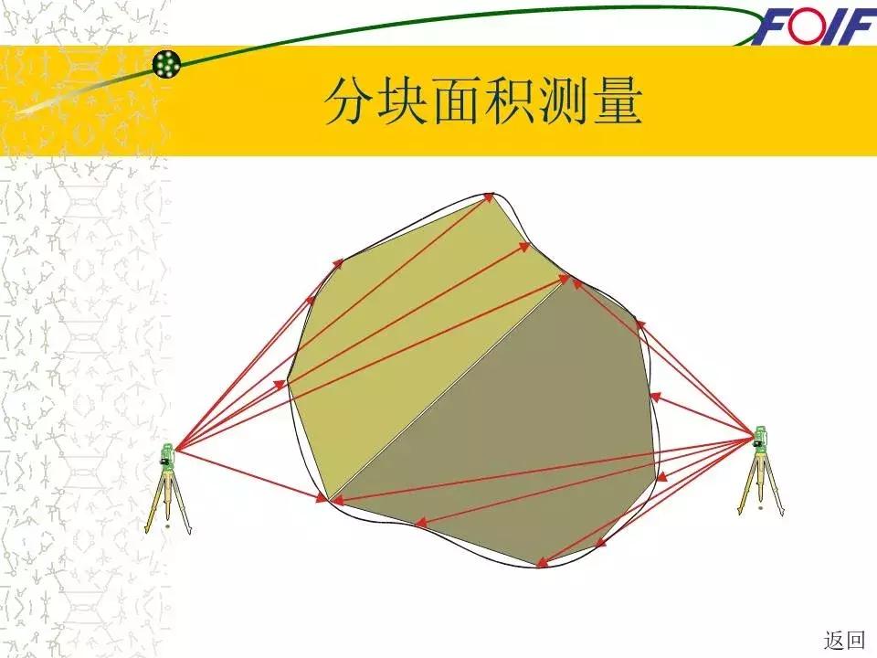 全站仪经纬仪水准仪的作用和图片,经纬仪全站仪图片对比