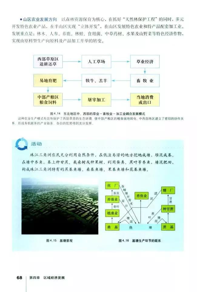 高中地理必修三全套教学视频,高中地理必修三知识总结