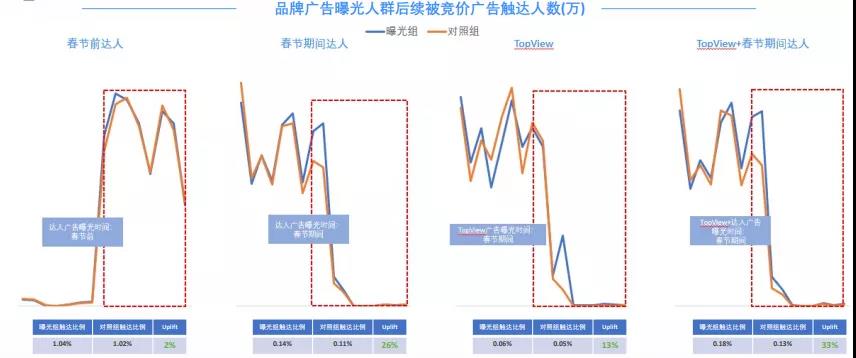 品效协同说了这么多年,这次巨量引擎让游戏行业真正看到了效果