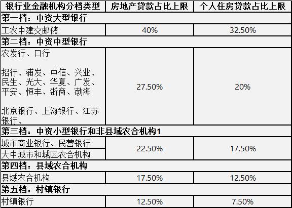 *款贷**难！银行不放贷，购房者拉起横幅！蚌埠等多地房贷收紧停贷！