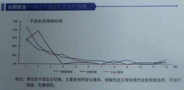 银屑病一直不好怎么办,银屑病总是消不下去