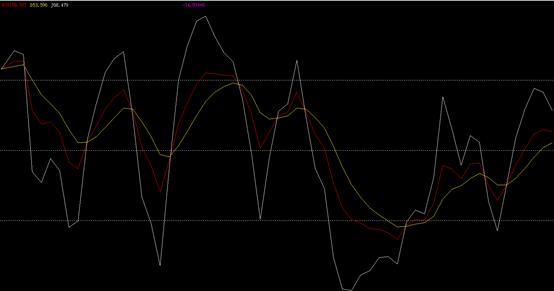 最好用的炒股指标干货,最简单的股市指标有提示买入卖出