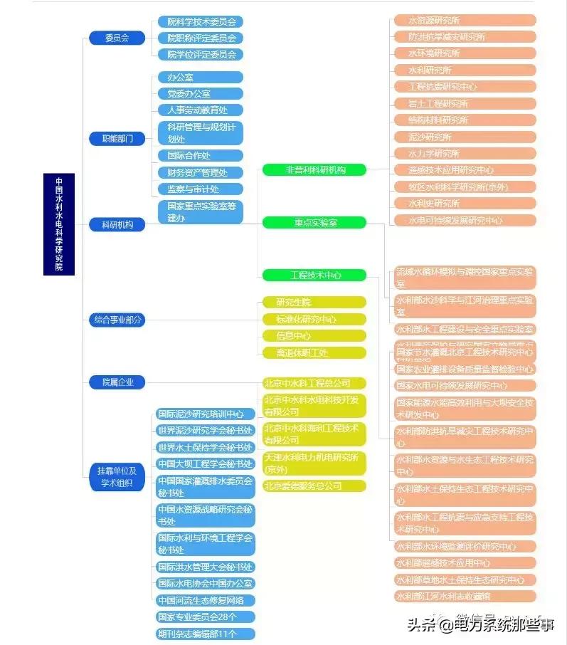 中国四大电力,中国四大电厂是哪四个