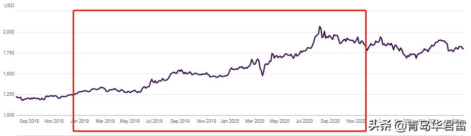 h股上市利空山东黄金,山东黄金定增分析