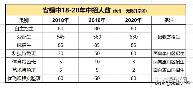 省锡中是省重点高中吗,省锡中是重点高中吗